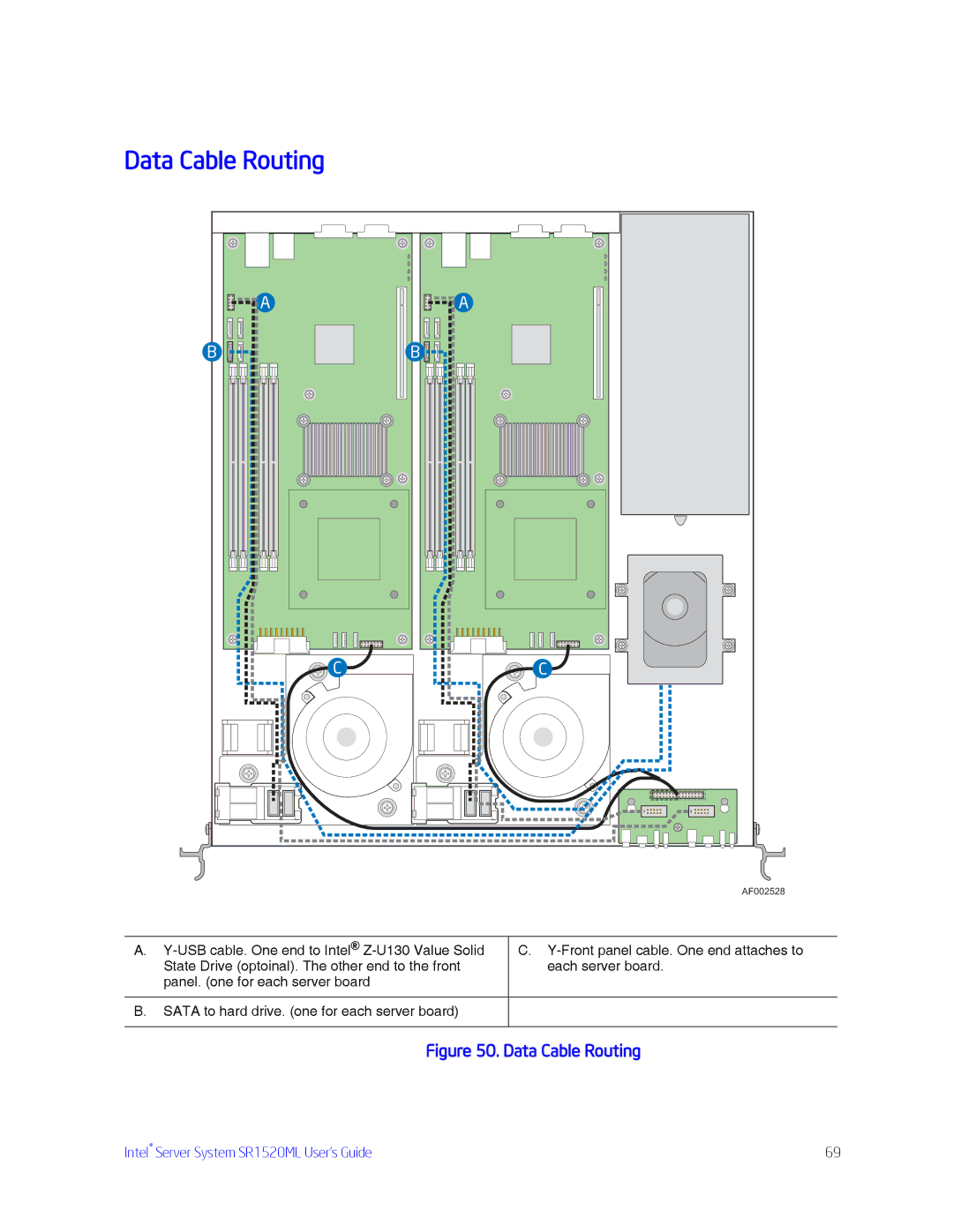 Intel SR1520ML manual Data Cable Routing 