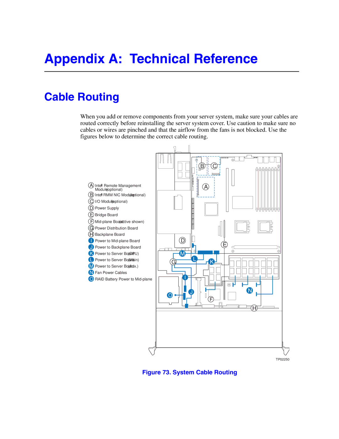 Intel SR1550ALSAS manual Appendix a Technical Reference, Cable Routing 