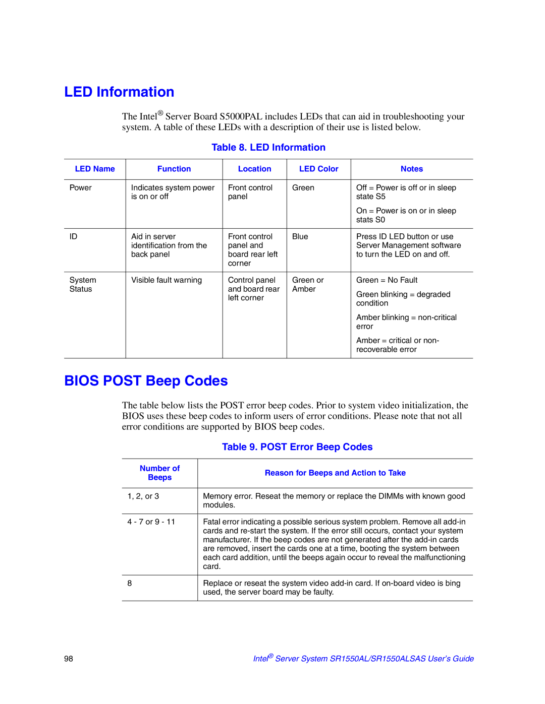 Intel SR1550ALSAS manual LED Information, Bios Post Beep Codes, LED Name Function Location LED Color 