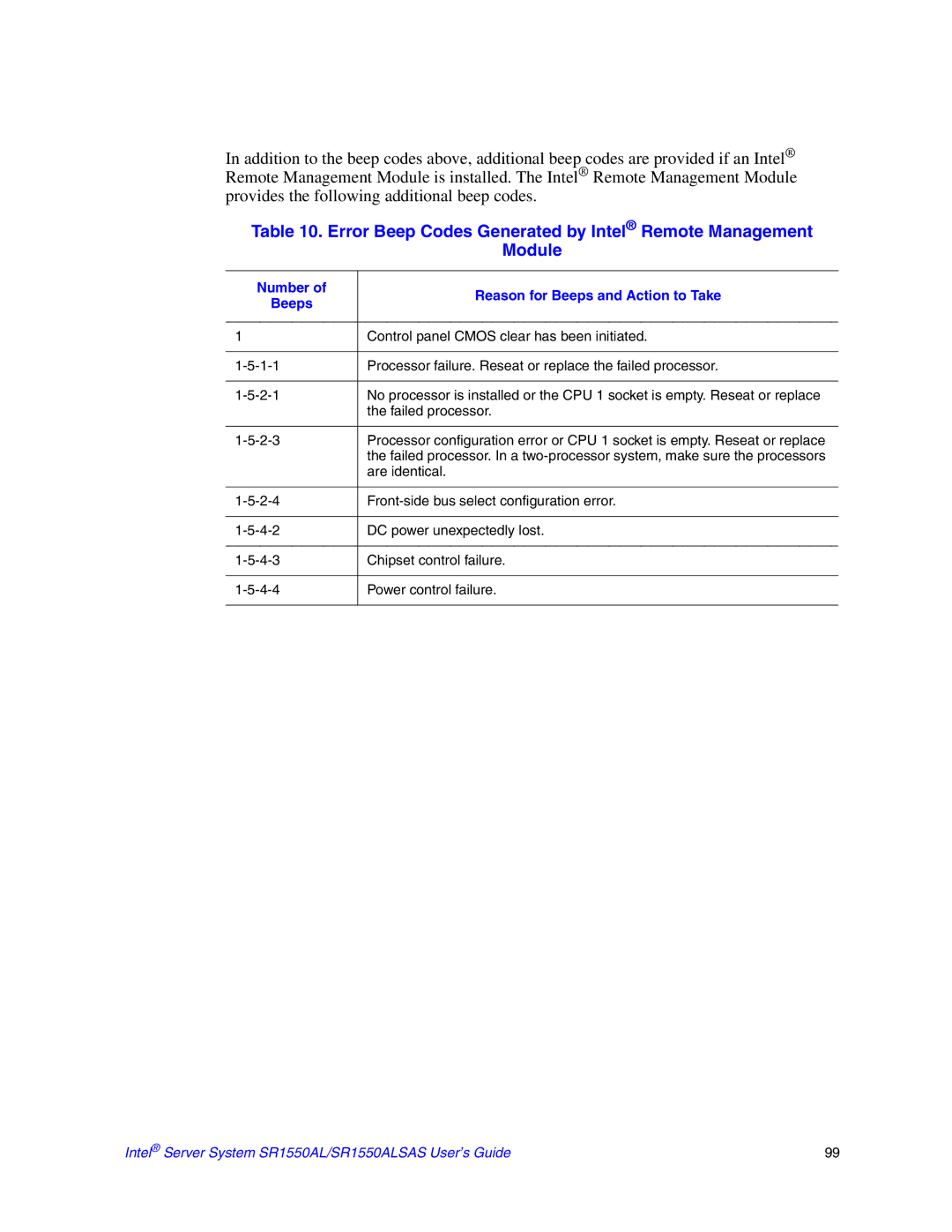 Intel SR1550ALSAS manual Error Beep Codes Generated by Intel Remote Management Module 