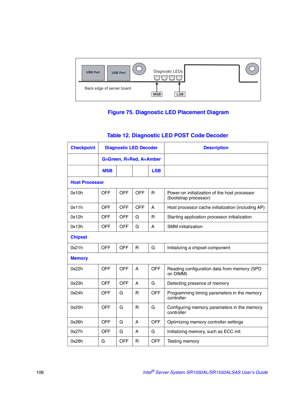 Intel SR1550ALSAS manual Host Processor, Chipset, Memory 