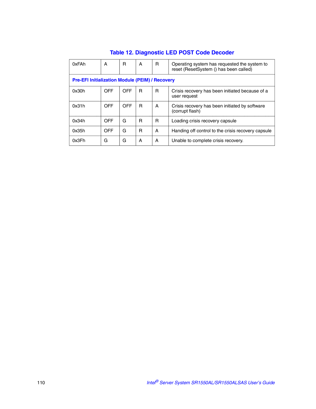 Intel SR1550ALSAS manual Pre-EFI Initialization Module Peim / Recovery 