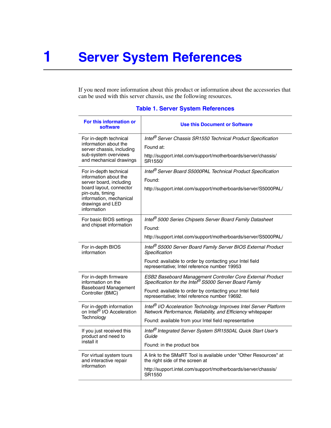 Intel SR1550ALSAS manual Server System References, For this information or Use this Document or Software 