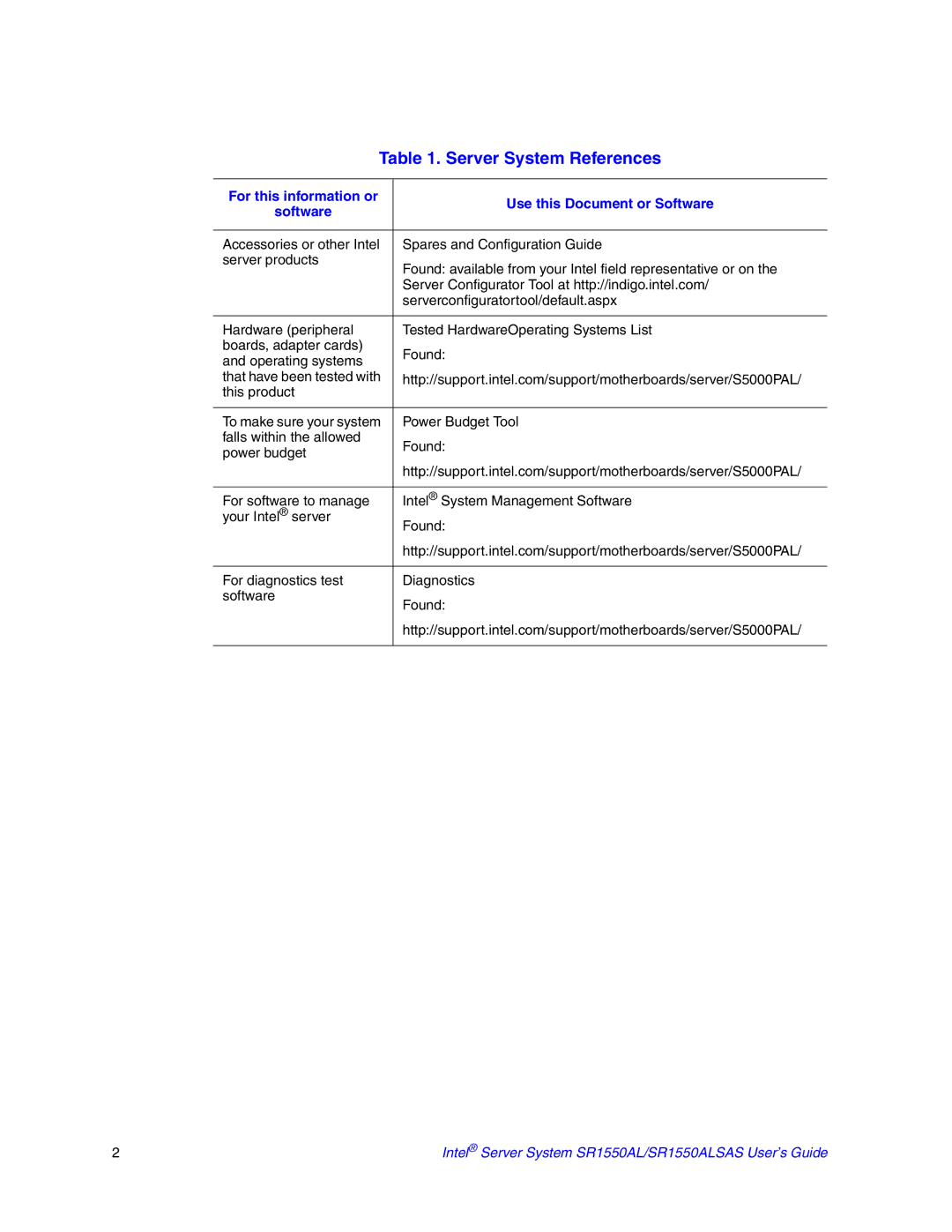 Intel SR1550ALSAS manual Server System References 