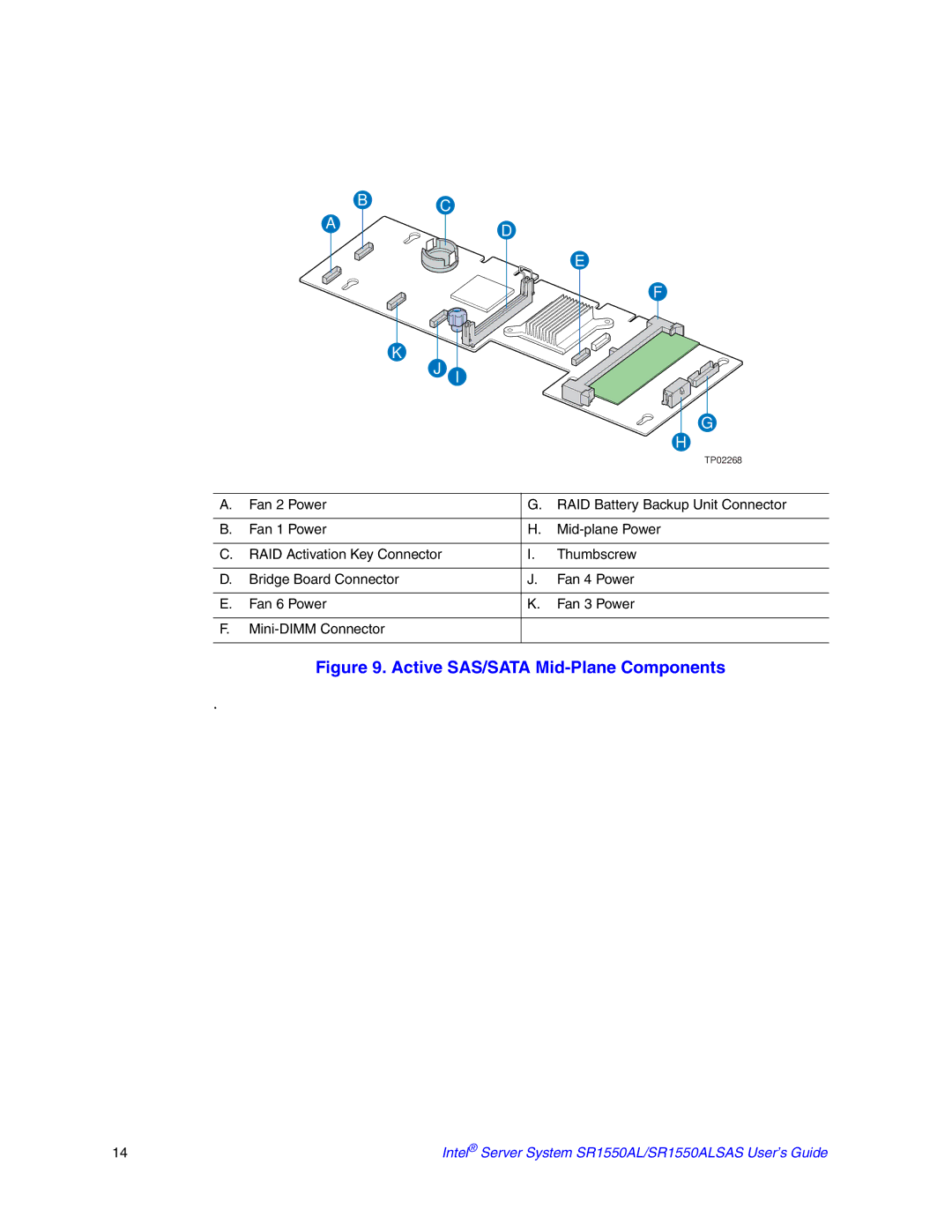 Intel SR1550ALSAS manual Active SAS/SATA Mid-Plane Components 