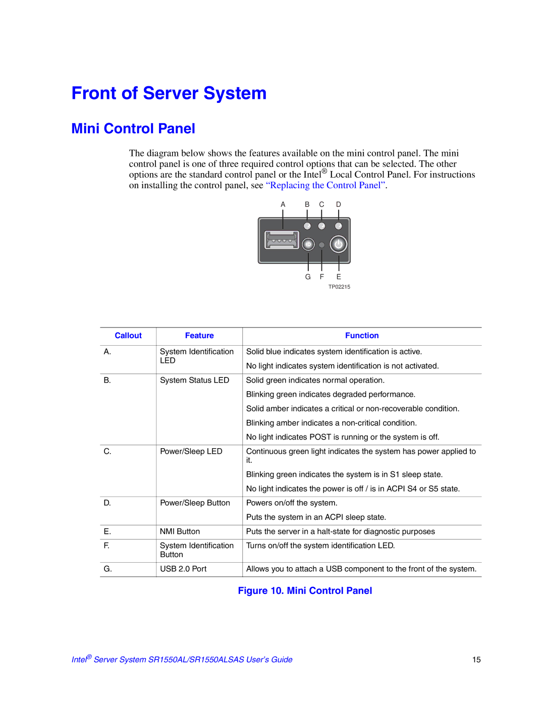 Intel SR1550ALSAS manual Front of Server System, Mini Control Panel, Callout Feature Function 