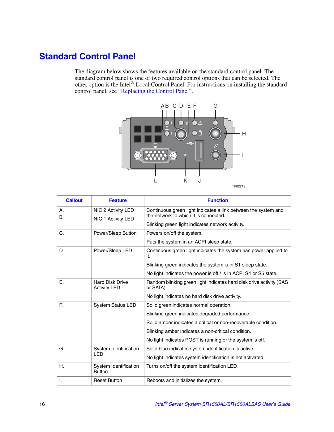 Intel SR1550ALSAS manual Standard Control Panel, C D E F G 