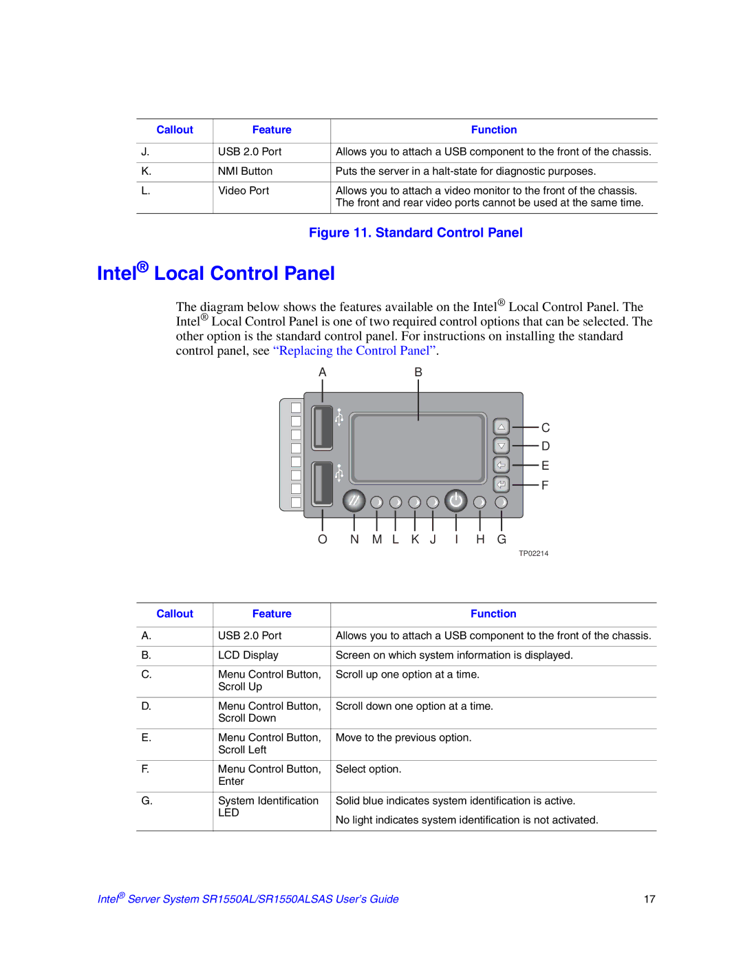 Intel SR1550ALSAS manual Intel Local Control Panel, L K J I H G 