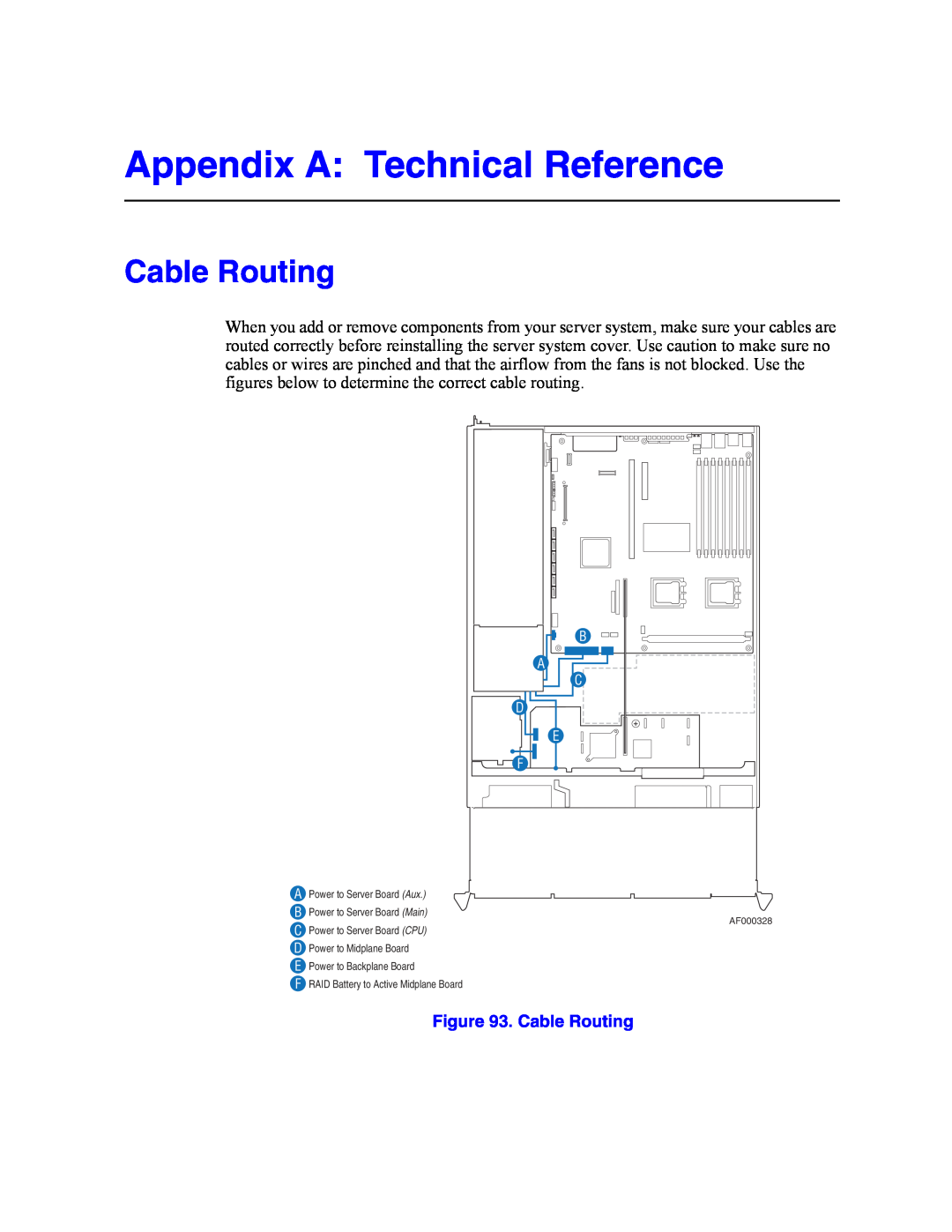 Intel SR2500AL manual Appendix A Technical Reference, Cable Routing 