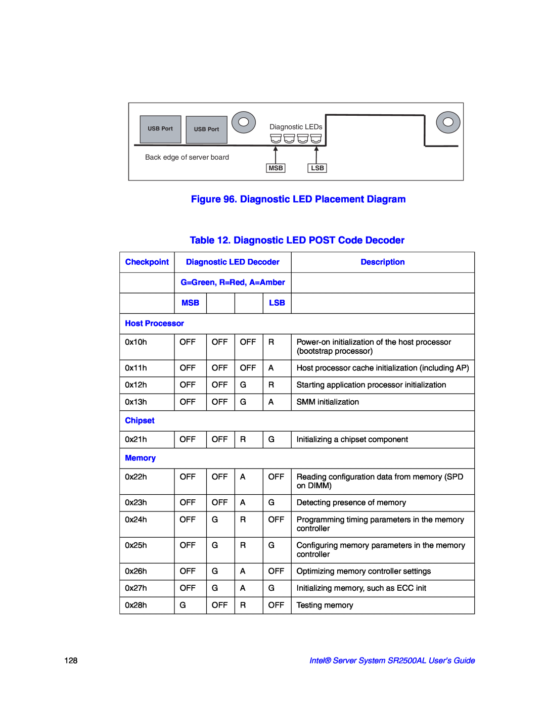Intel SR2500AL manual Diagnostic LED Placement Diagram, Diagnostic LED POST Code Decoder, Diagnostic LEDs 