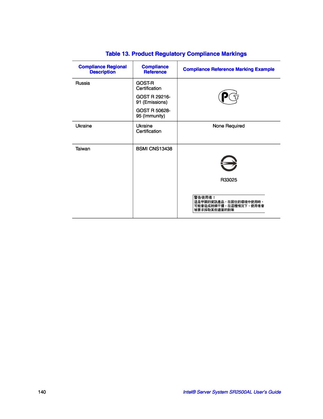 Intel SR2500AL manual Product Regulatory Compliance Markings, Compliance Regional, Compliance Reference Marking Example 