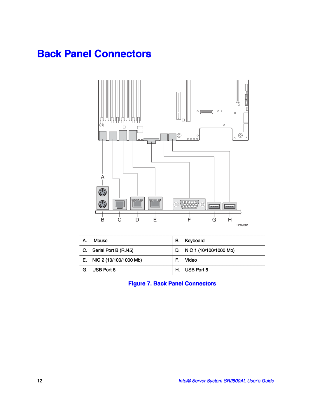 Intel SR2500AL manual Back Panel Connectors 
