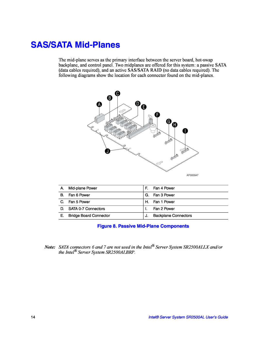 Intel SR2500AL manual SAS/SATA Mid-Planes, C B Ad E F G, Passive Mid-Plane Components 