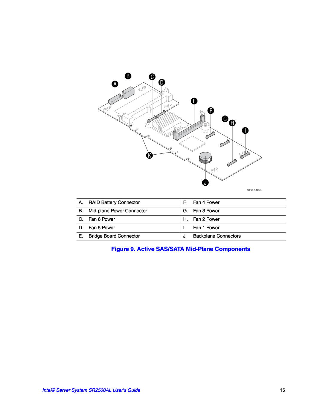 Intel manual E F G, Active SAS/SATA Mid-Plane Components, Intel Server System SR2500AL User’s Guide, AF000046 