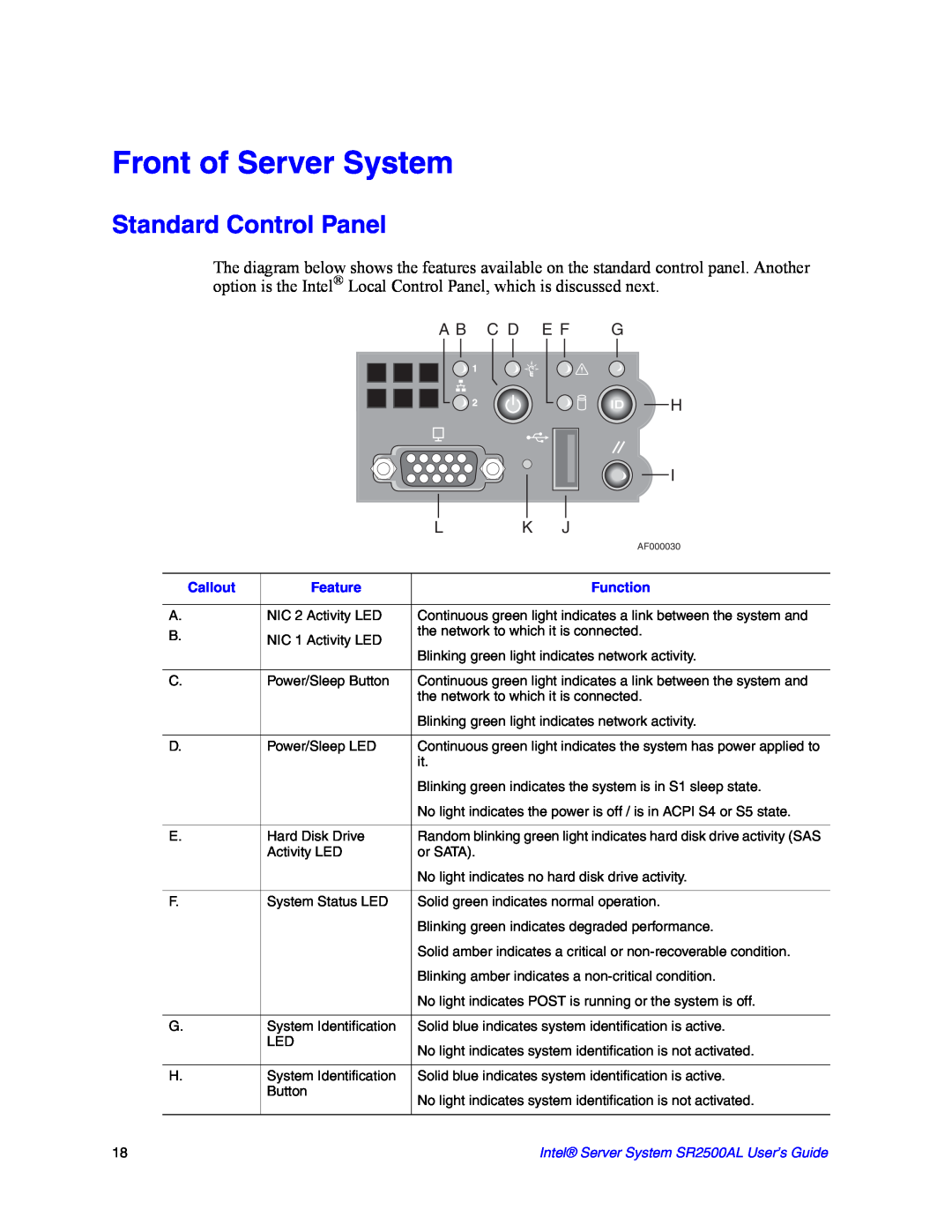 Intel SR2500AL manual Front of Server System, Standard Control Panel, A B C D E F G 