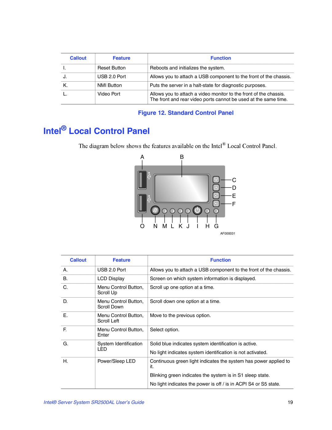 Intel SR2500AL manual Intel Local Control Panel, Standard Control Panel, N M L K J I H G 