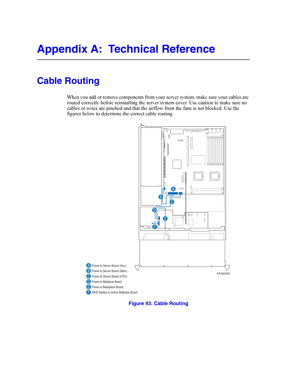 Intel SR2500AL manual Appendix a Technical Reference, Cable Routing 