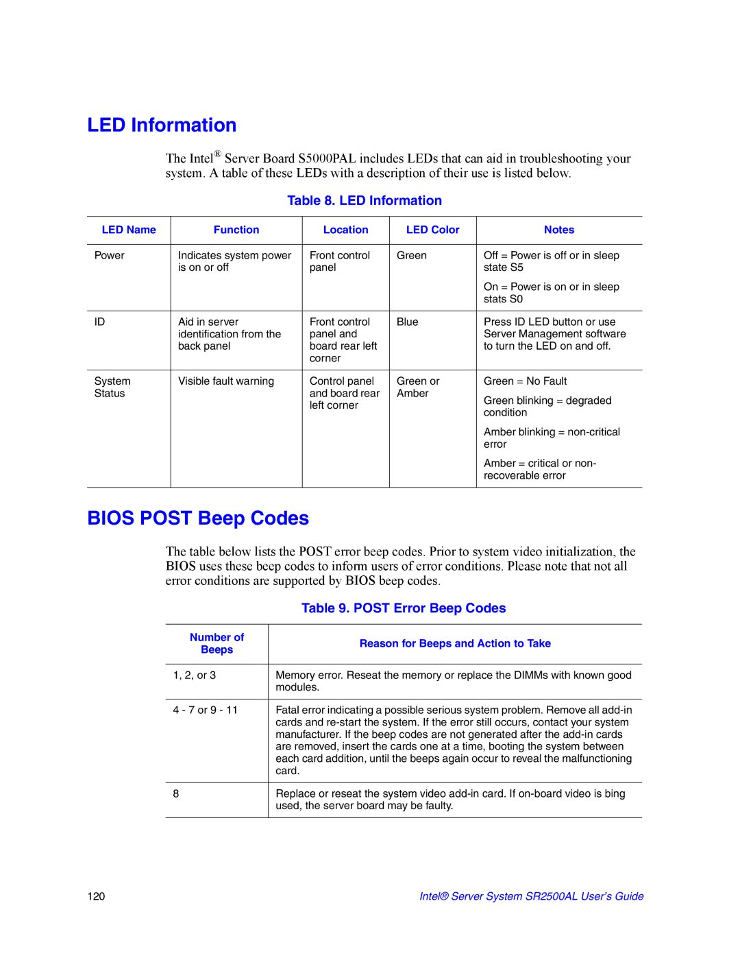 Intel SR2500AL manual LED Information, Bios Post Beep Codes, LED Name Function Location LED Color 