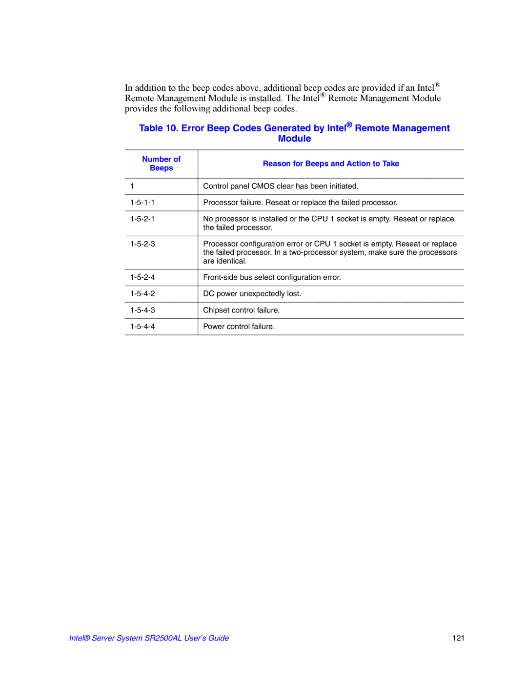 Intel SR2500AL manual Error Beep Codes Generated by Intel Remote Management Module 