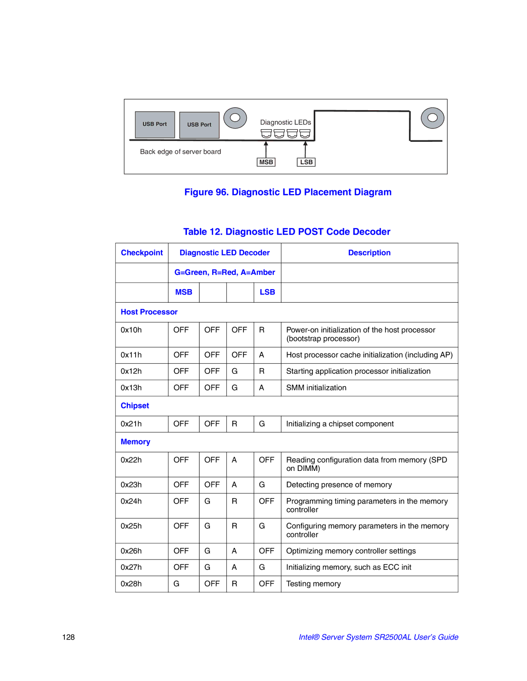 Intel SR2500AL manual Host Processor, Chipset, Memory 