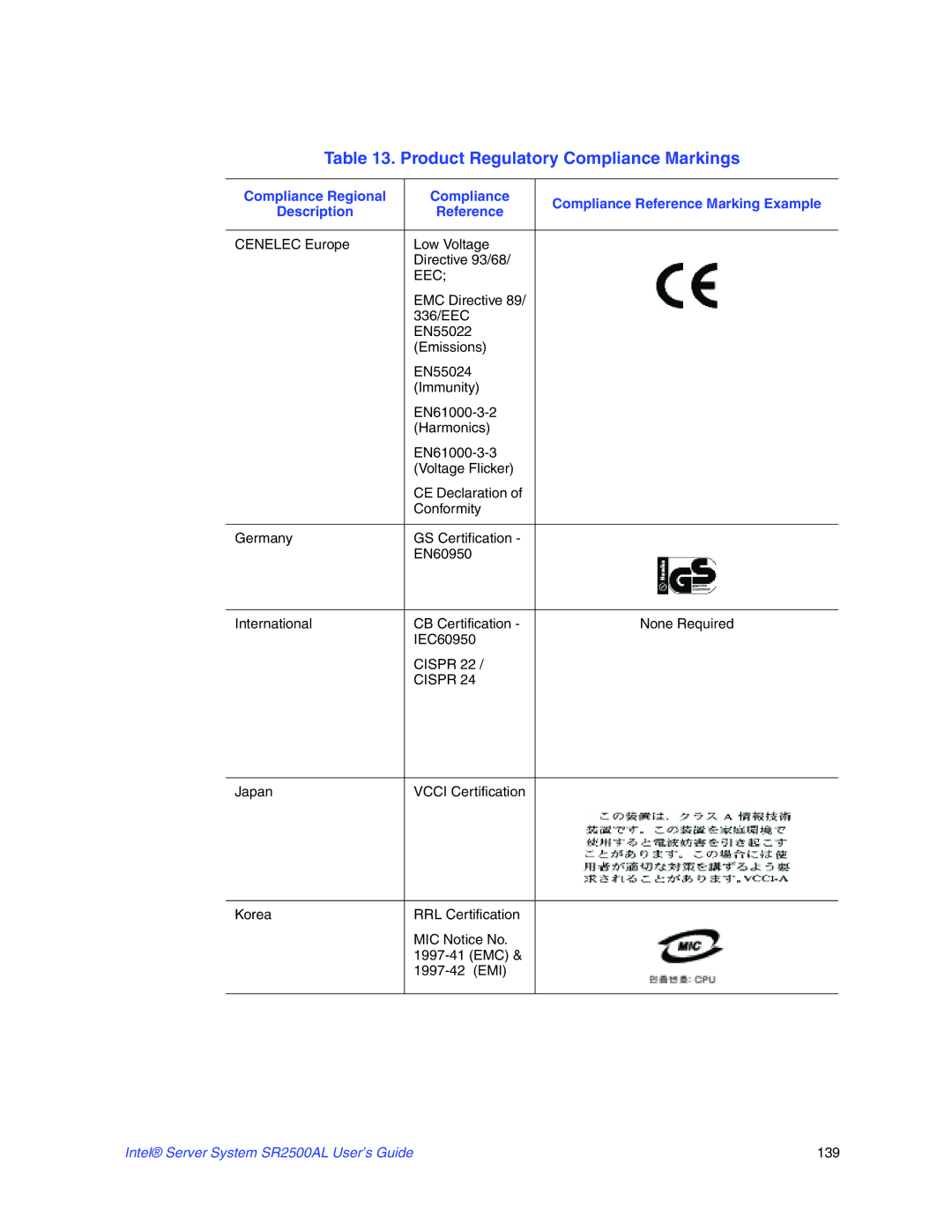 Intel manual Intel Server System SR2500AL User’s Guide 139 