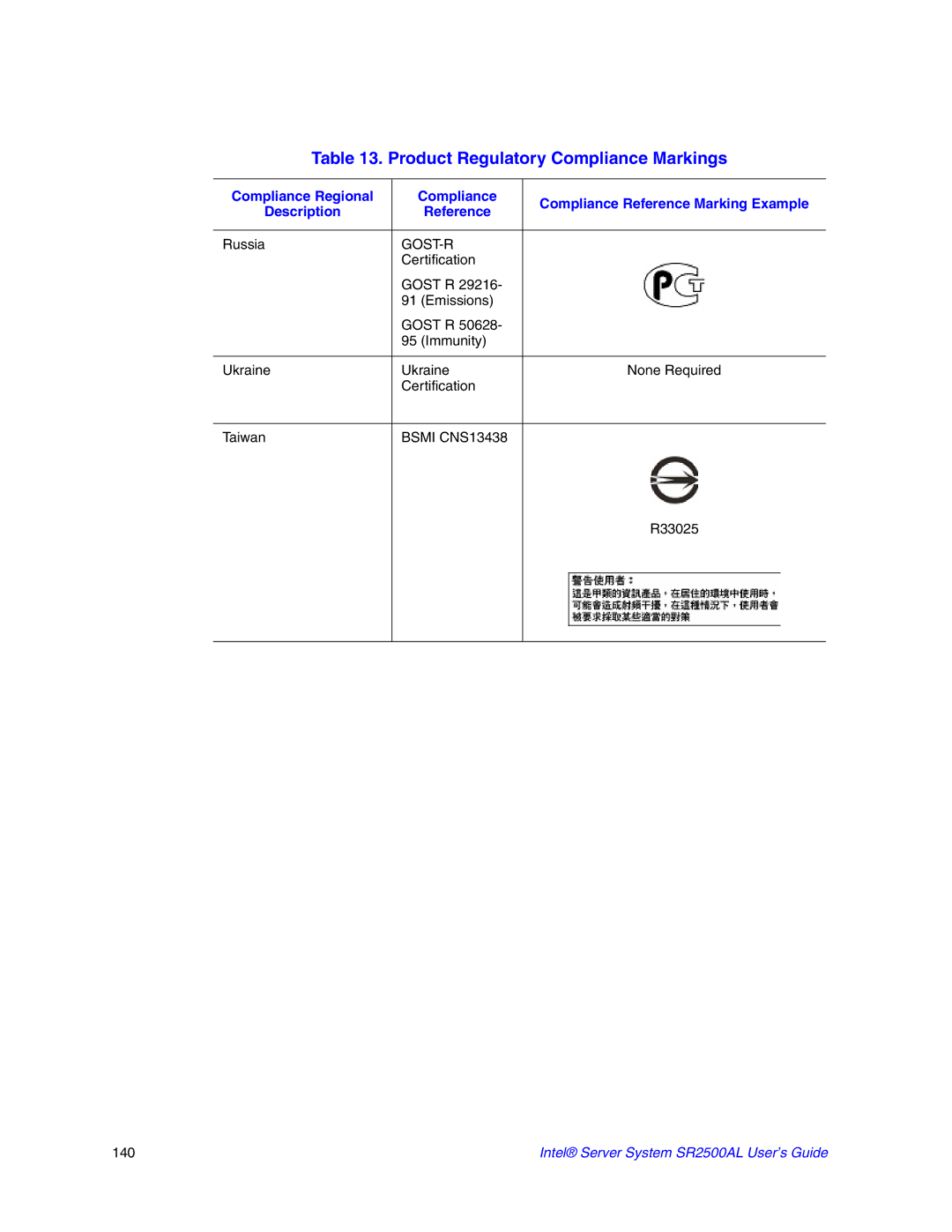 Intel SR2500AL manual Gost-R 