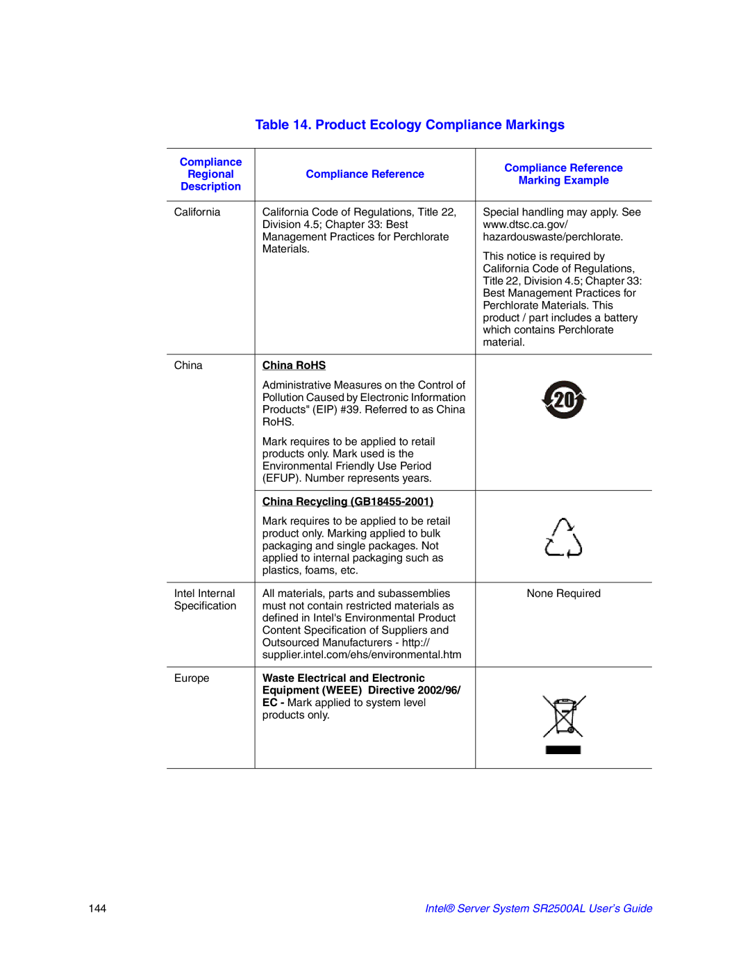 Intel SR2500AL manual Product Ecology Compliance Markings 