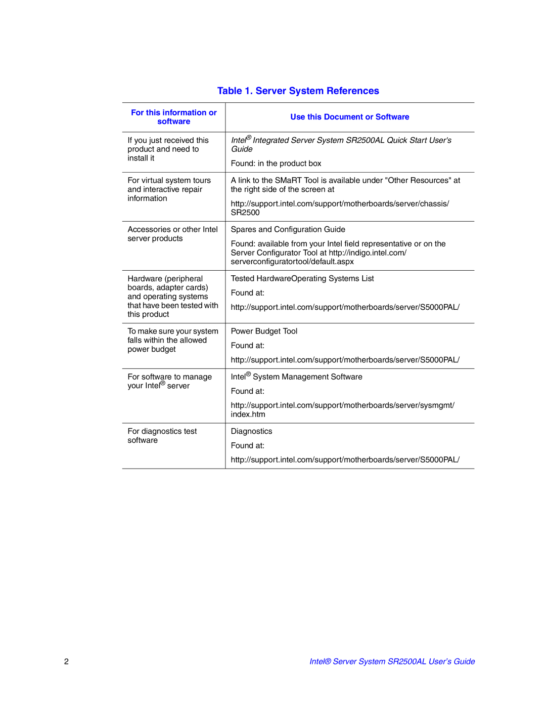 Intel manual Intel Integrated Server System SR2500AL Quick Start Users 