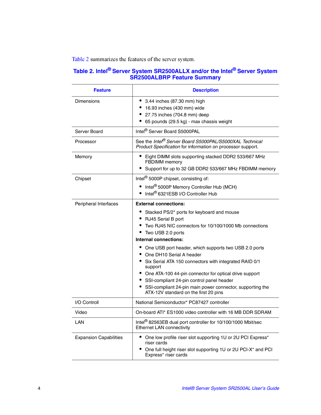 Intel SR2500AL manual Feature Description, See the Intel Server Board S5000PAL/S5000XAL Technical 