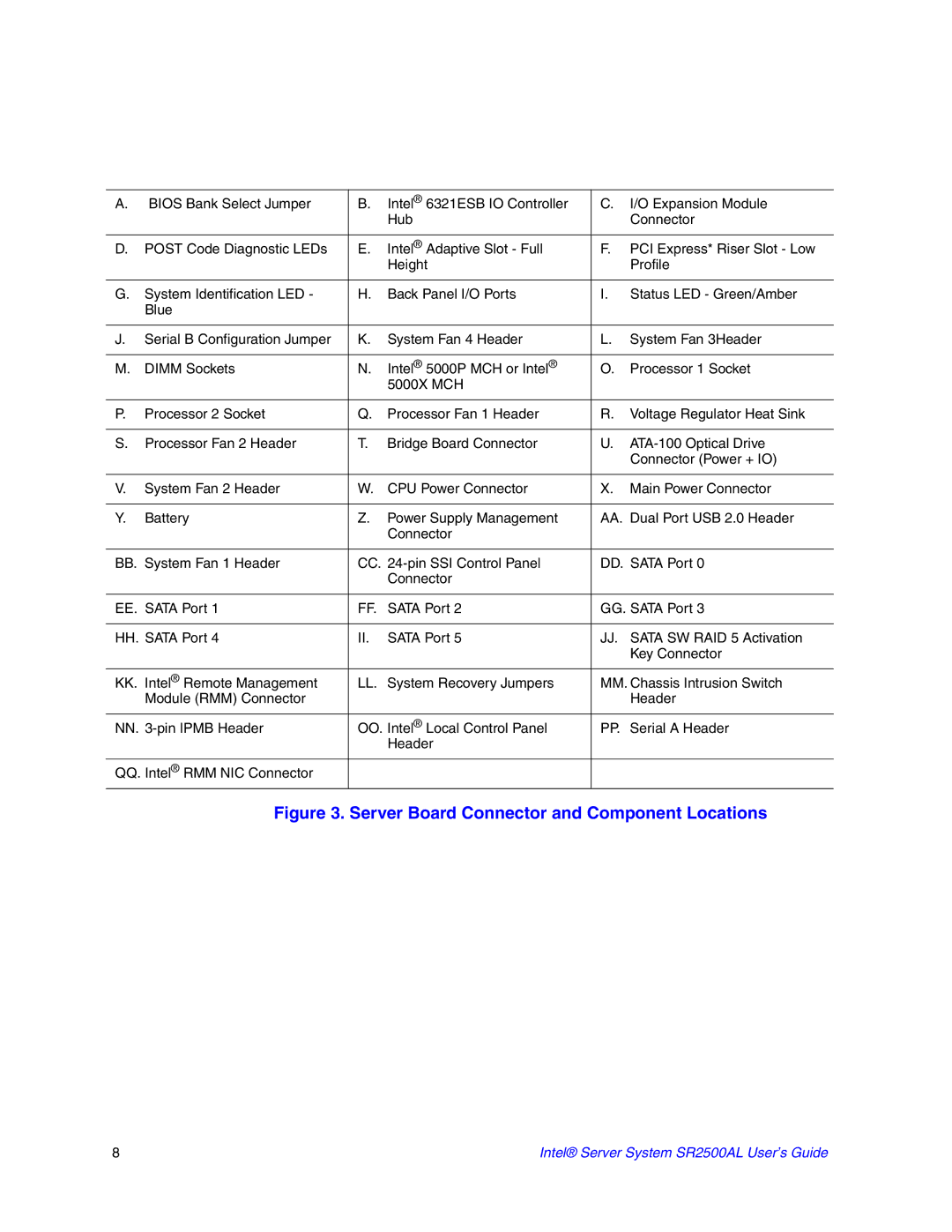 Intel SR2500AL manual Server Board Connector and Component Locations 