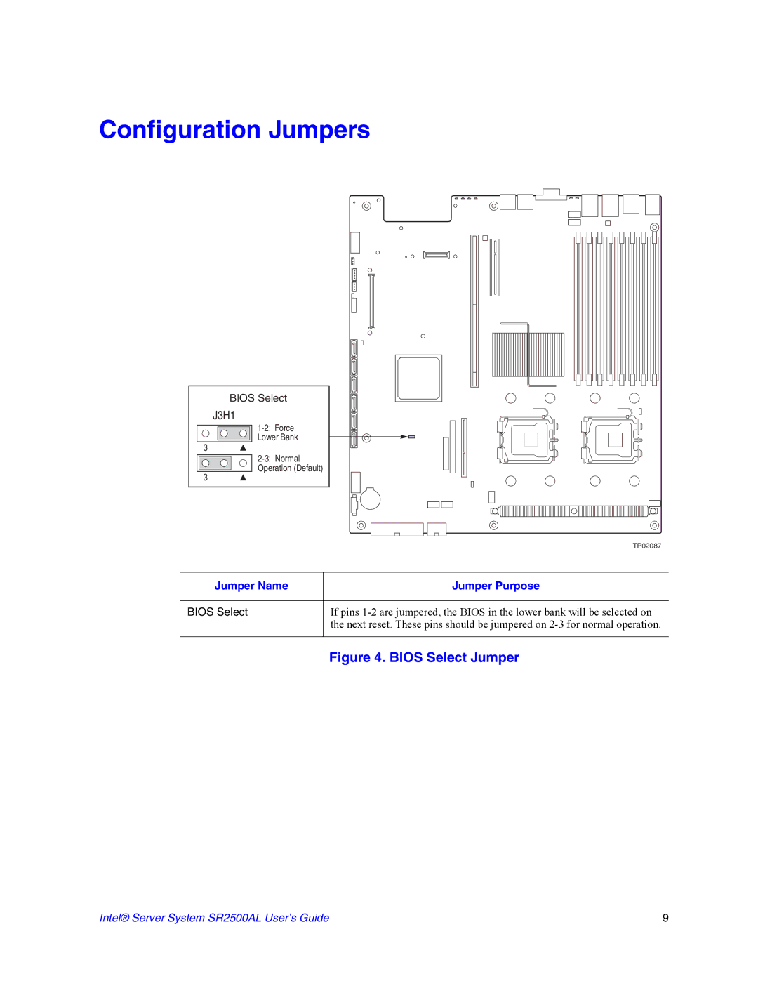 Intel SR2500AL manual Configuration Jumpers, Jumper Name Jumper Purpose 