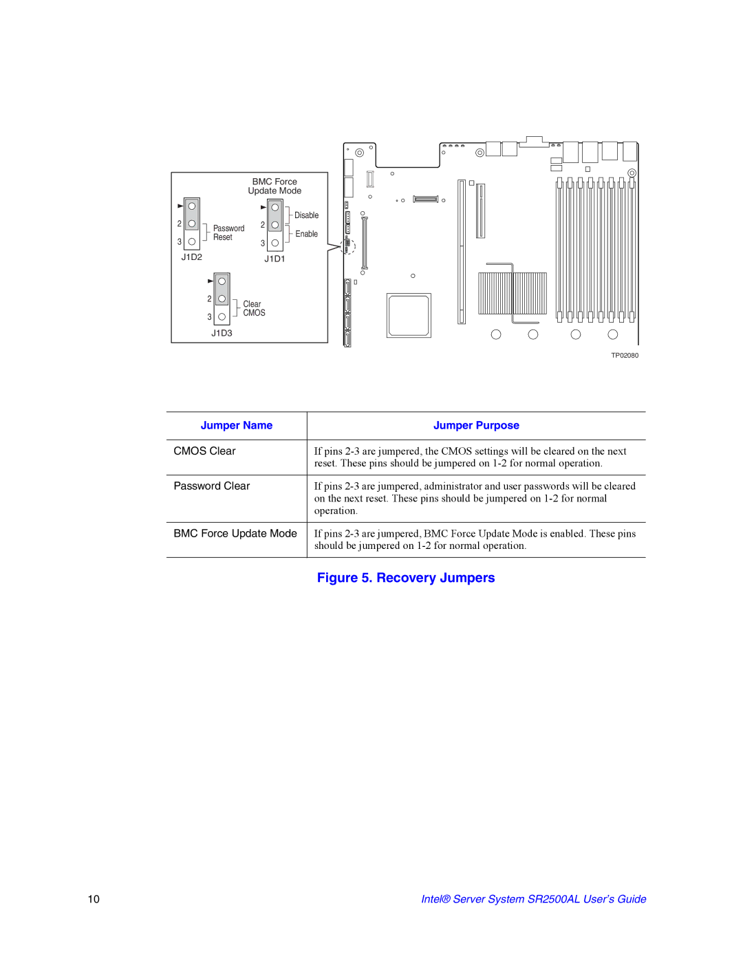 Intel SR2500AL manual Recovery Jumpers 