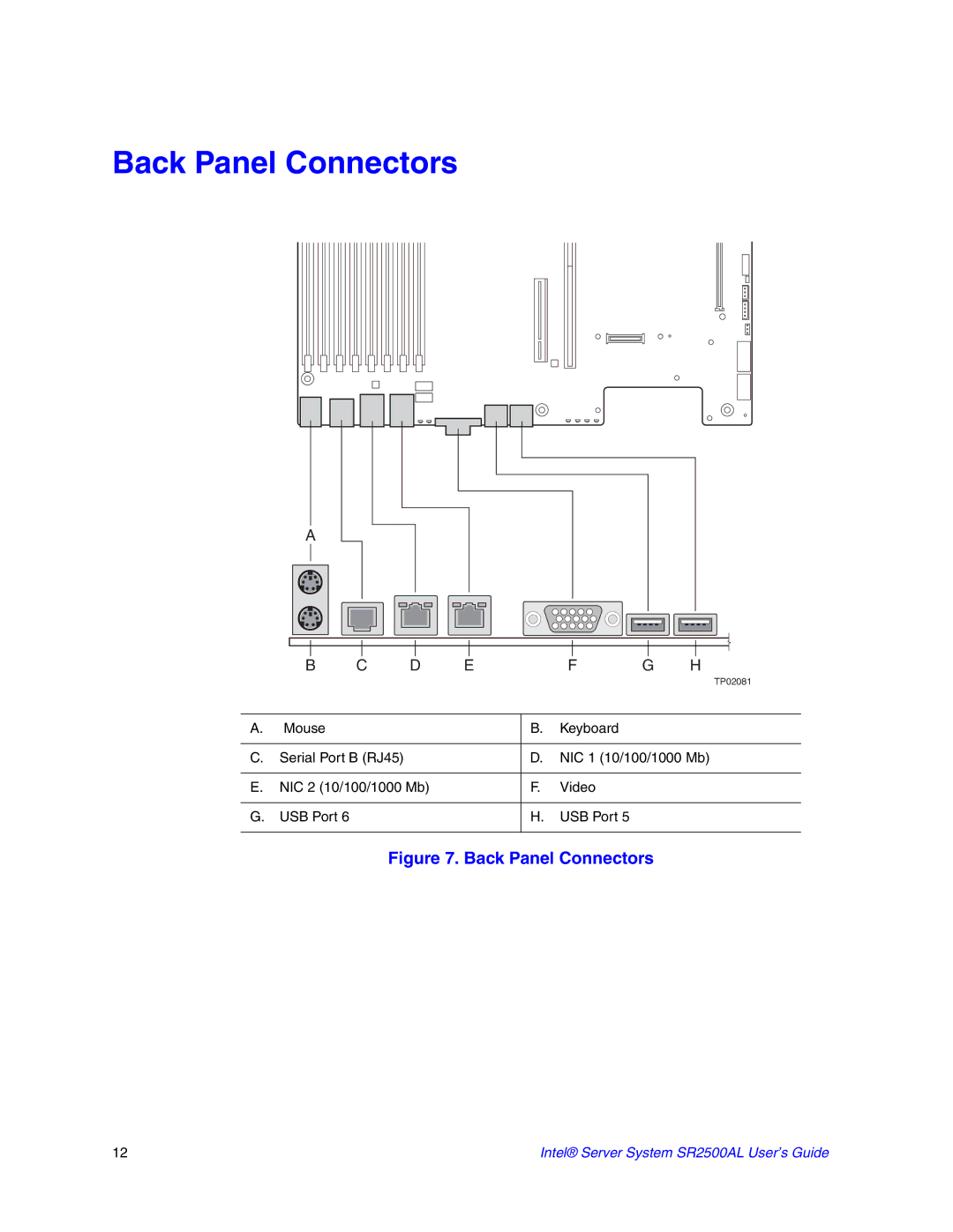 Intel SR2500AL manual Back Panel Connectors 