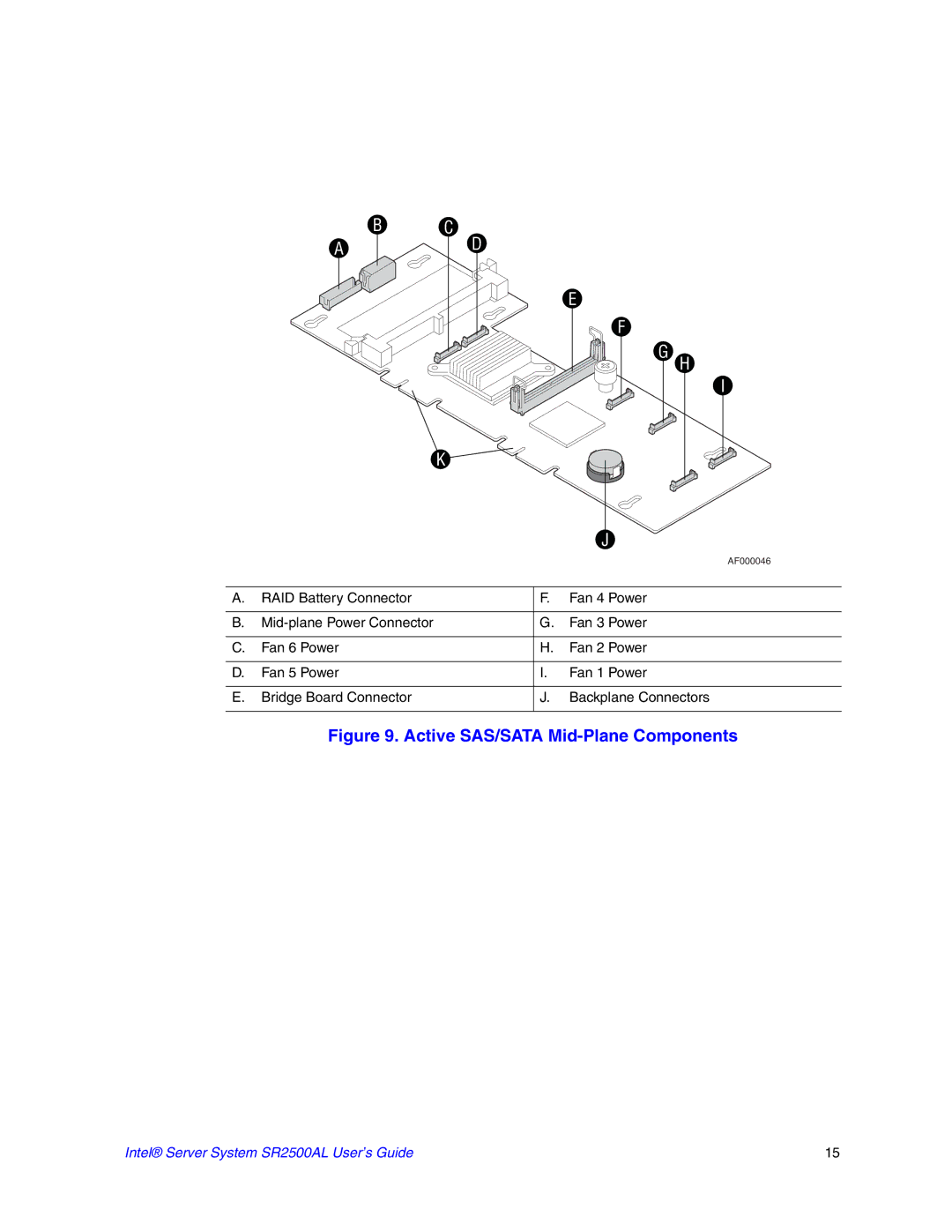 Intel SR2500AL manual Active SAS/SATA Mid-Plane Components 