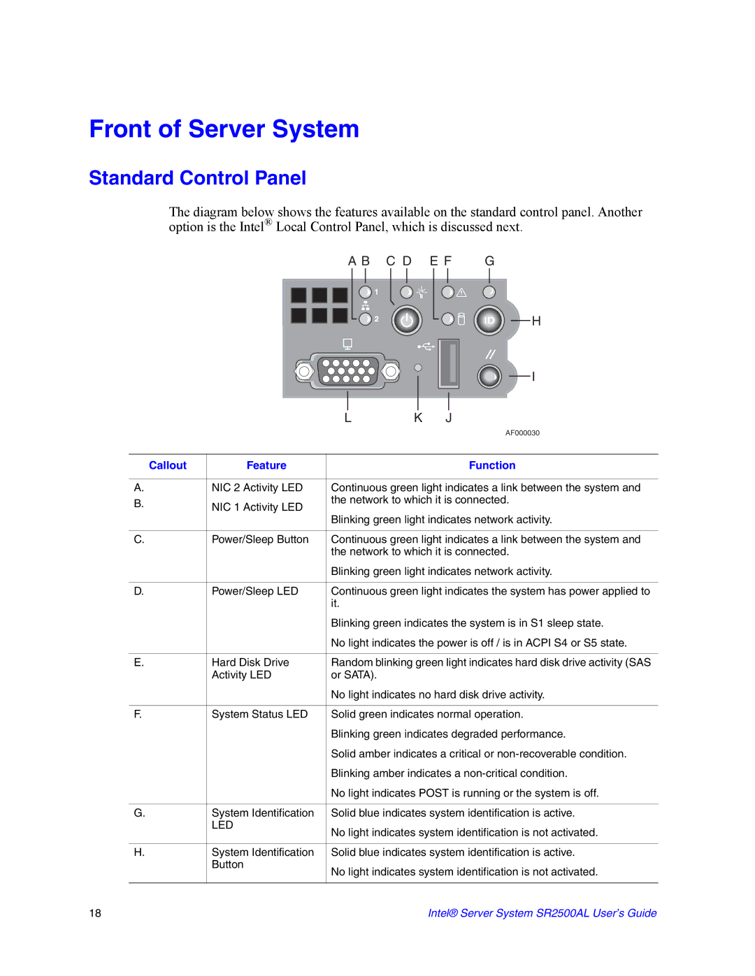 Intel SR2500AL manual Front of Server System, Standard Control Panel, Callout Feature Function 