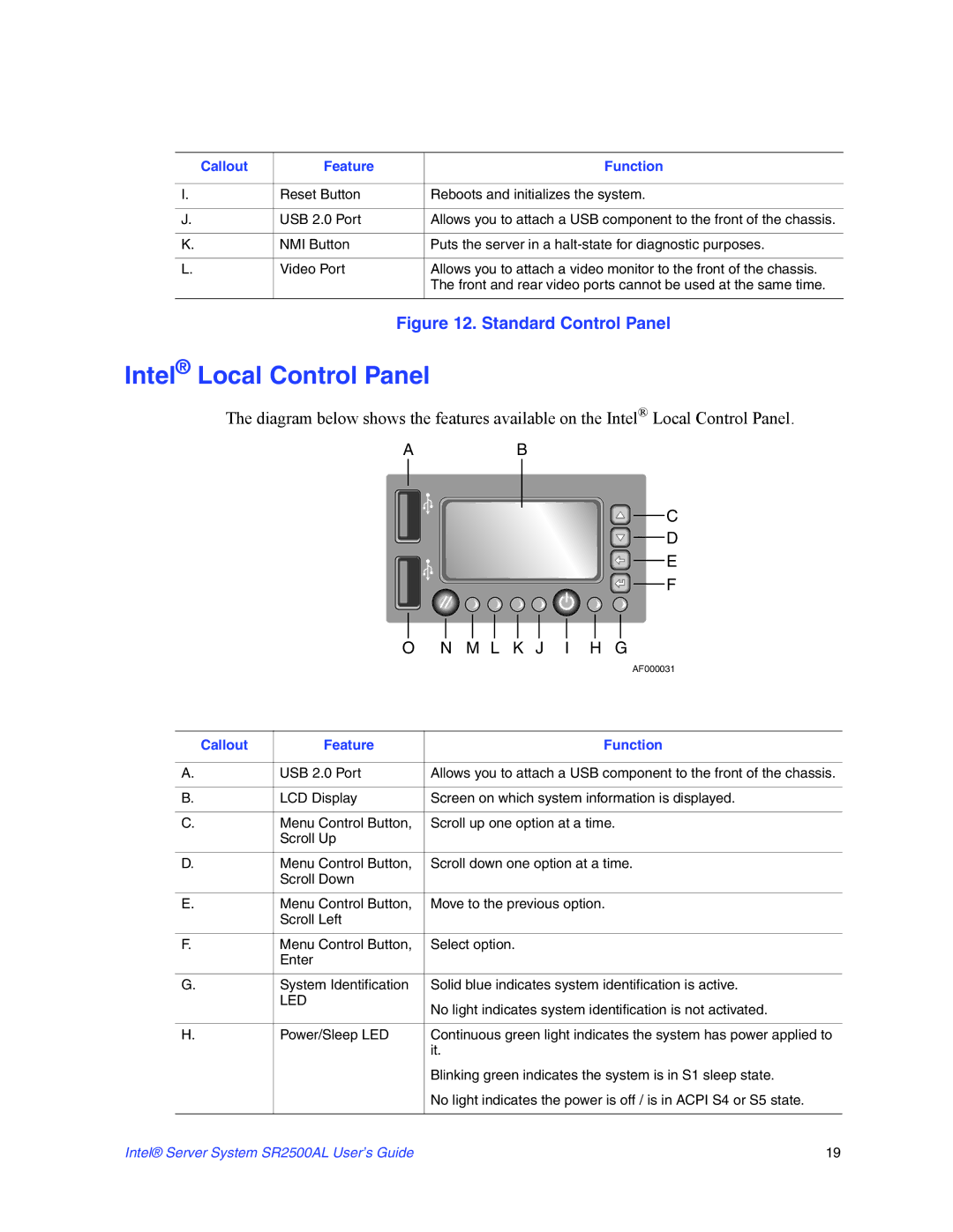 Intel SR2500AL manual Intel Local Control Panel, L K J I H G 