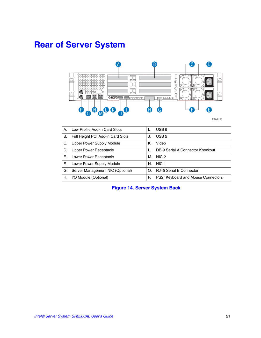 Intel SR2500AL manual Rear of Server System, L K I H G 