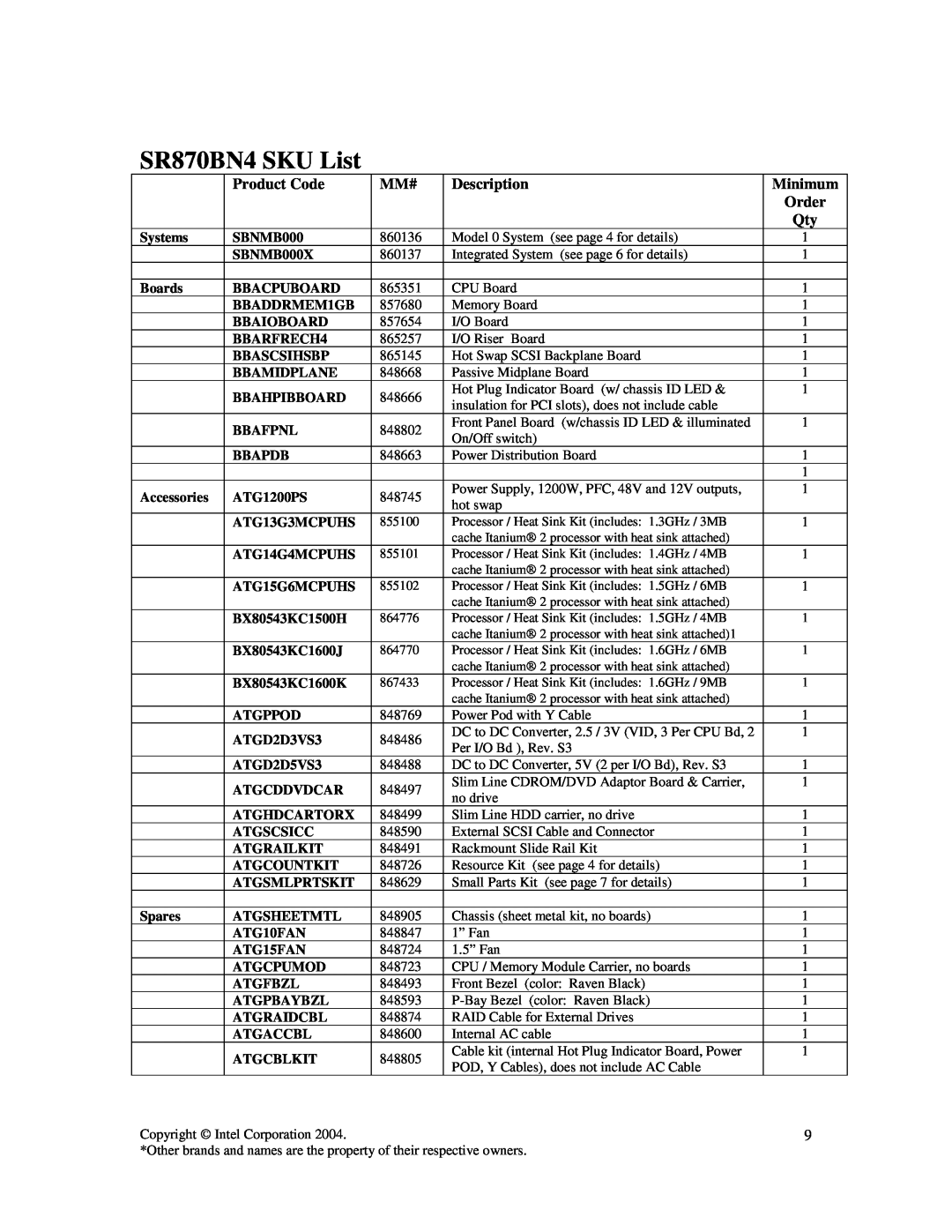 Intel warranty SR870BN4 SKU List, Product Code, Description, Minimum, Order 