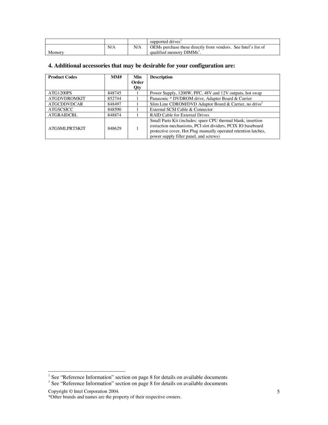 Intel SR870BN4 warranty ATG1200PS 