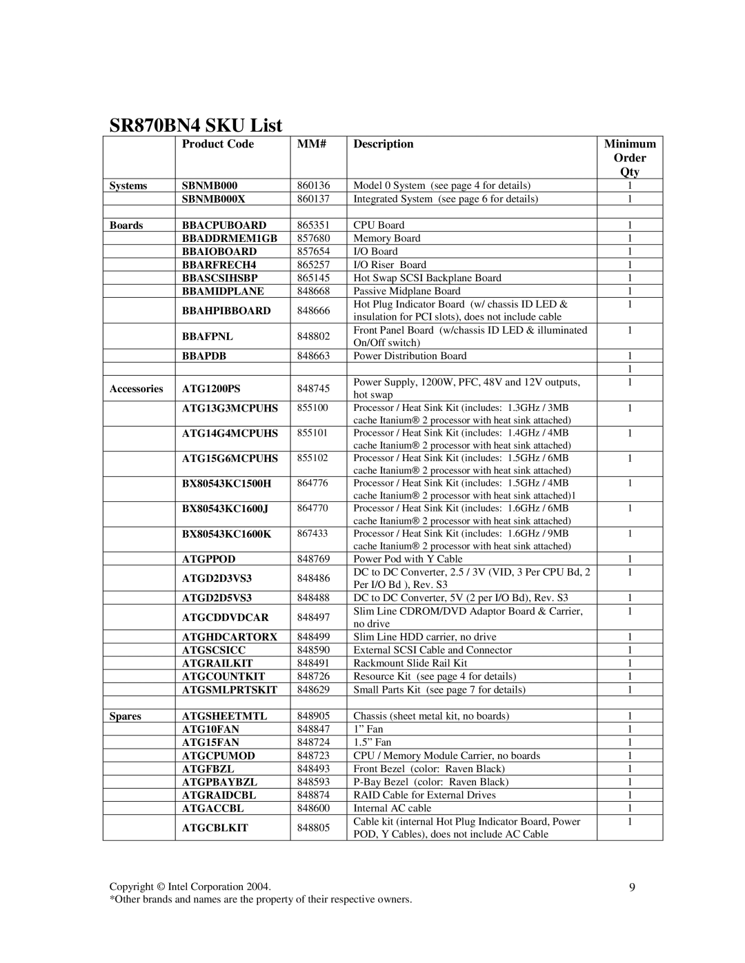 Intel warranty SR870BN4 SKU List, Mm# 