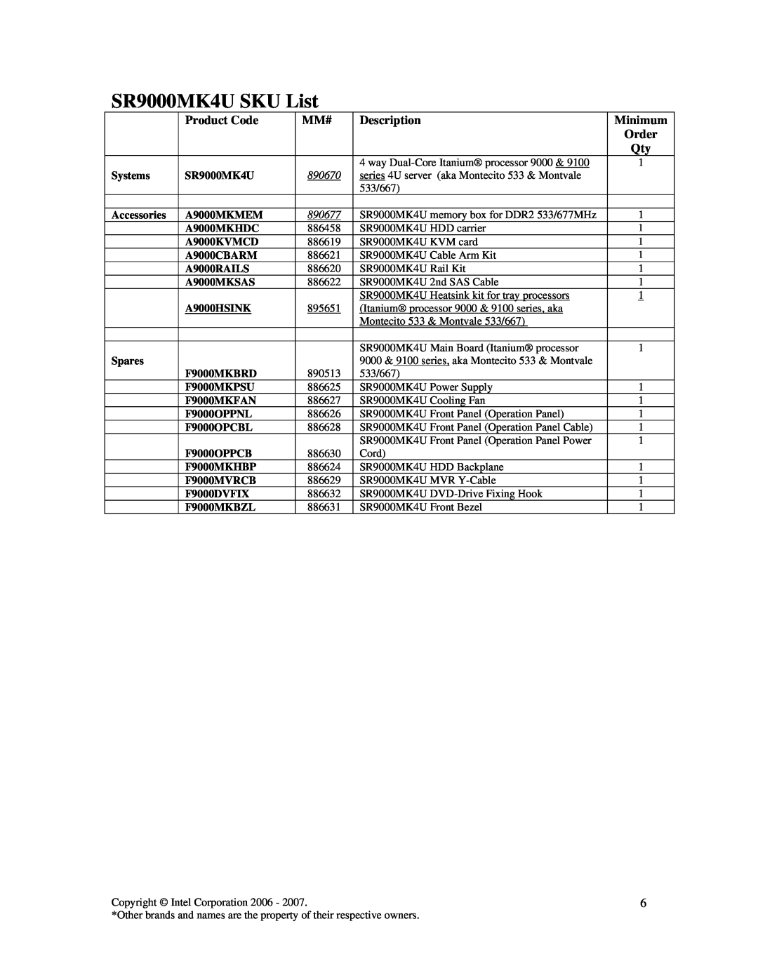 Intel warranty SR9000MK4U SKU List, Product Code, Description, Minimum, Order, 890670, 890677 