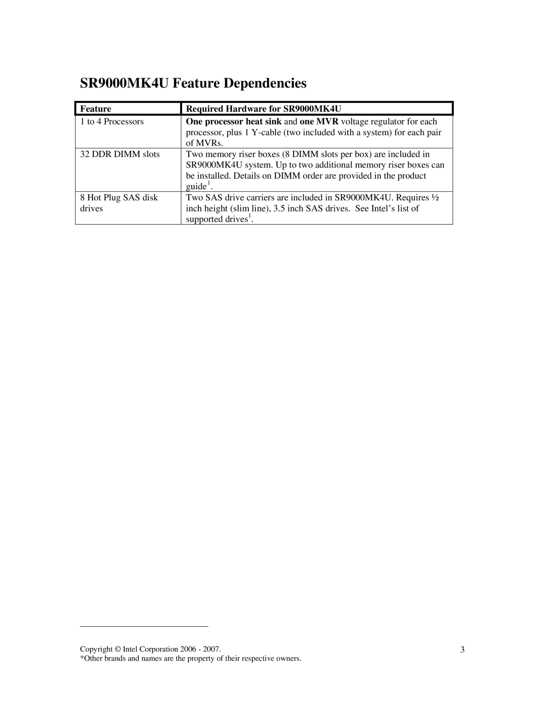 Intel warranty SR9000MK4U Feature Dependencies 