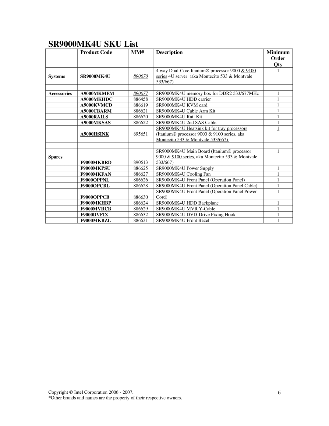 Intel warranty SR9000MK4U SKU List, Mm# 