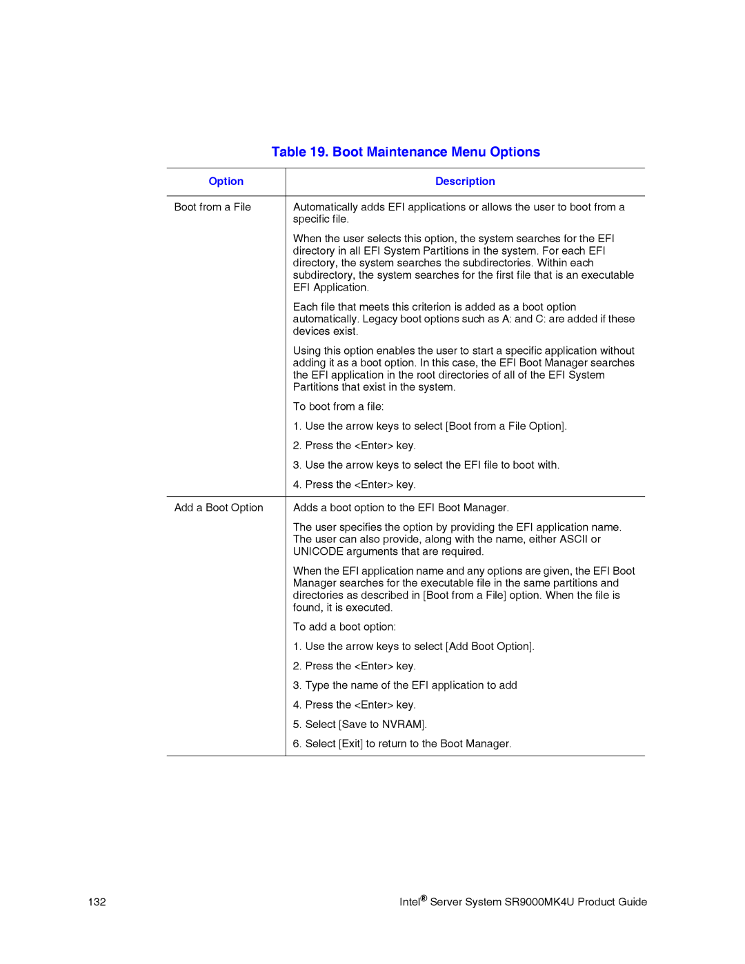 Intel SR9000MK4U manual Boot Maintenance Menu Options, Option Description 