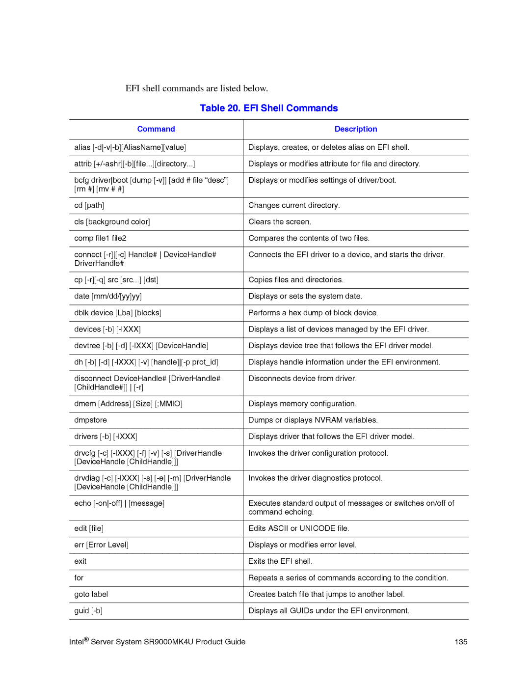 Intel SR9000MK4U manual EFI Shell Commands, Command Description 