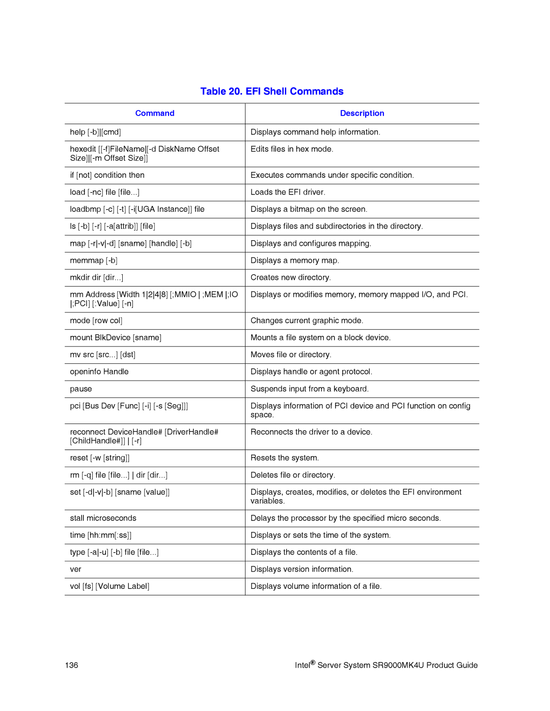 Intel manual Intel Server System SR9000MK4U Product Guide 