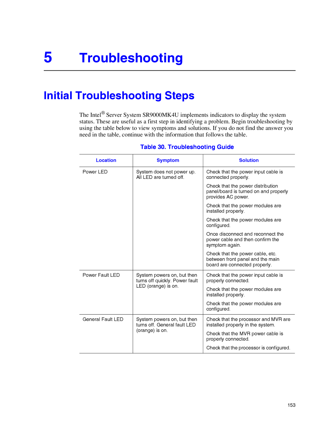 Intel SR9000MK4U manual Initial Troubleshooting Steps, Troubleshooting Guide, Location Symptom Solution 