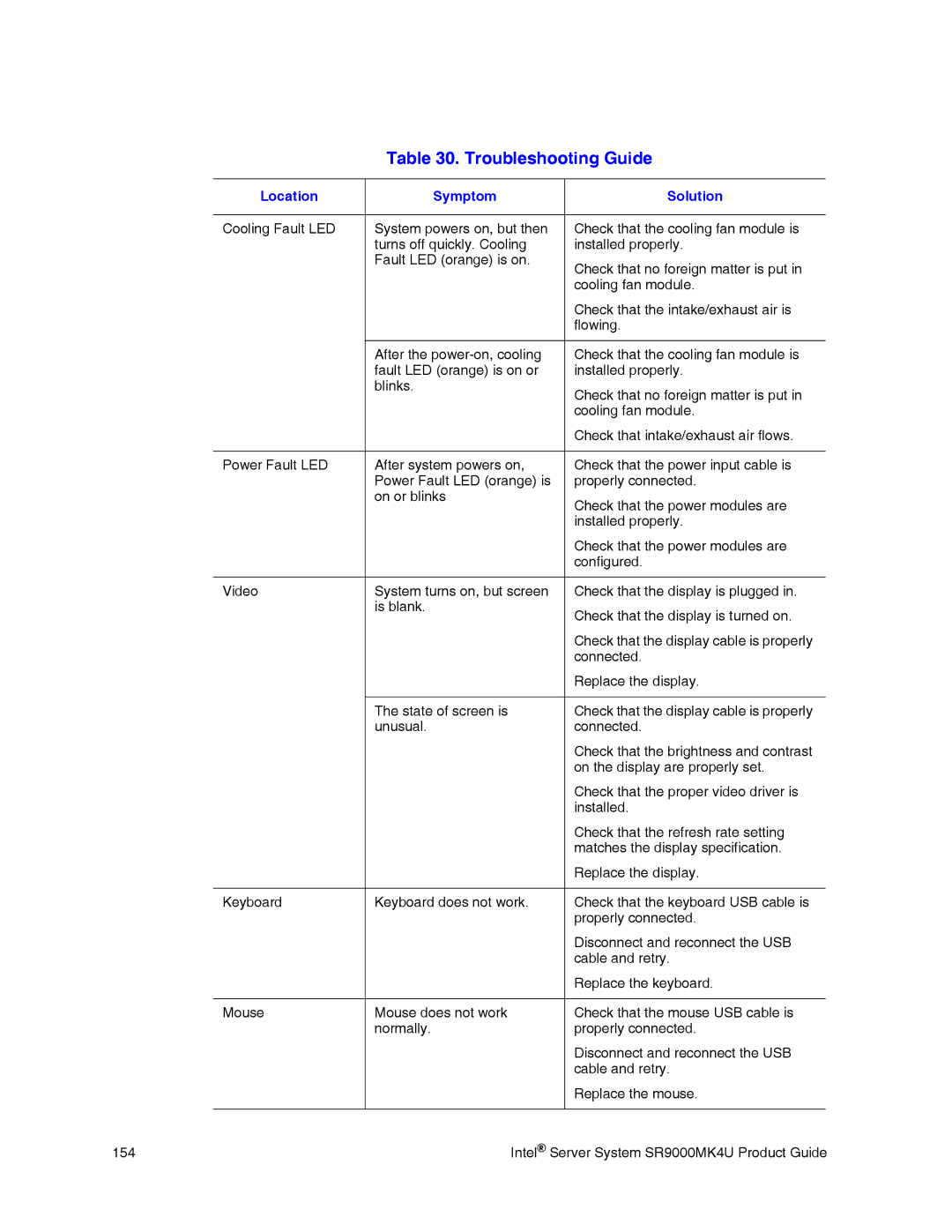 Intel manual Intel Server System SR9000MK4U Product Guide 