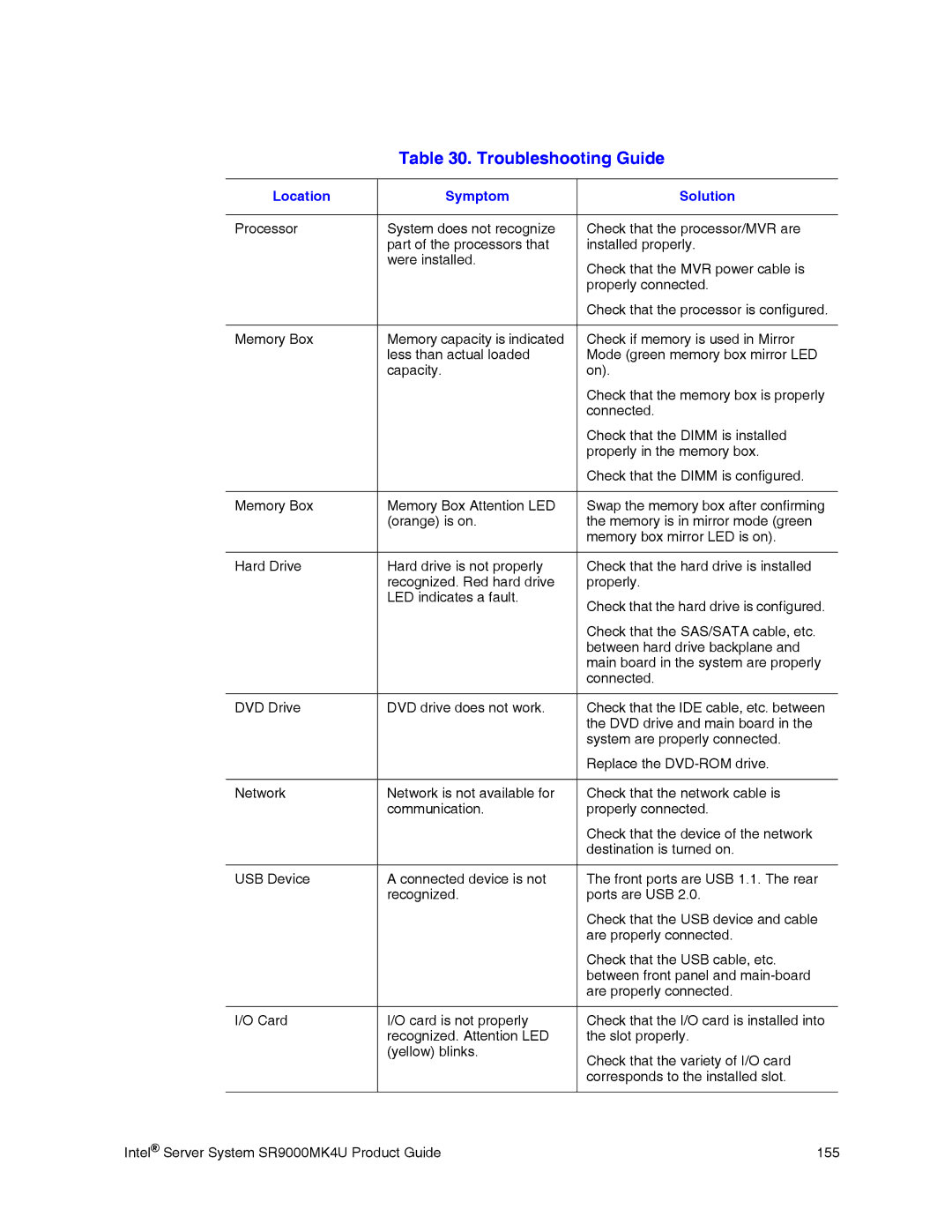 Intel SR9000MK4U manual Troubleshooting Guide 