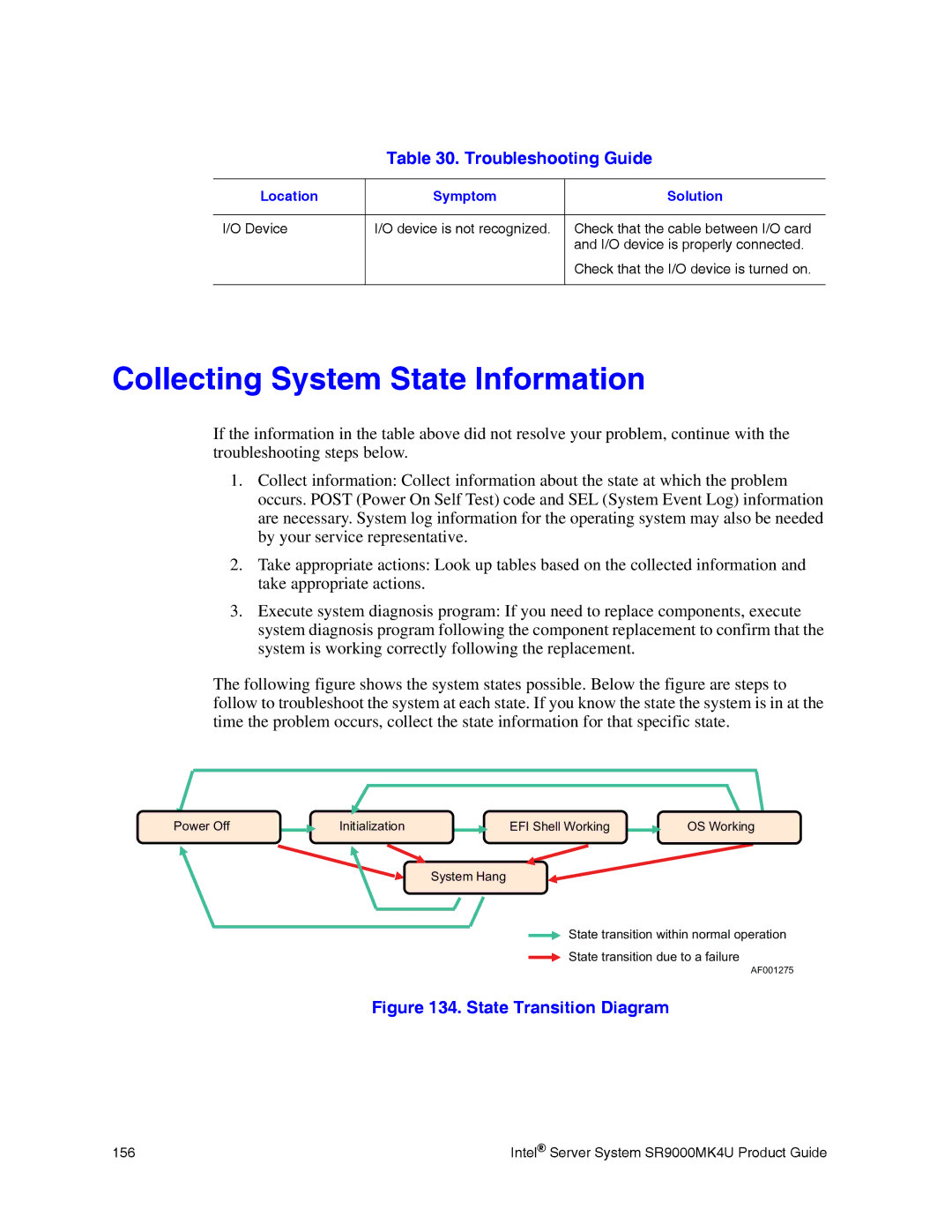 Intel SR9000MK4U manual Collecting System State Information, State Transition Diagram 